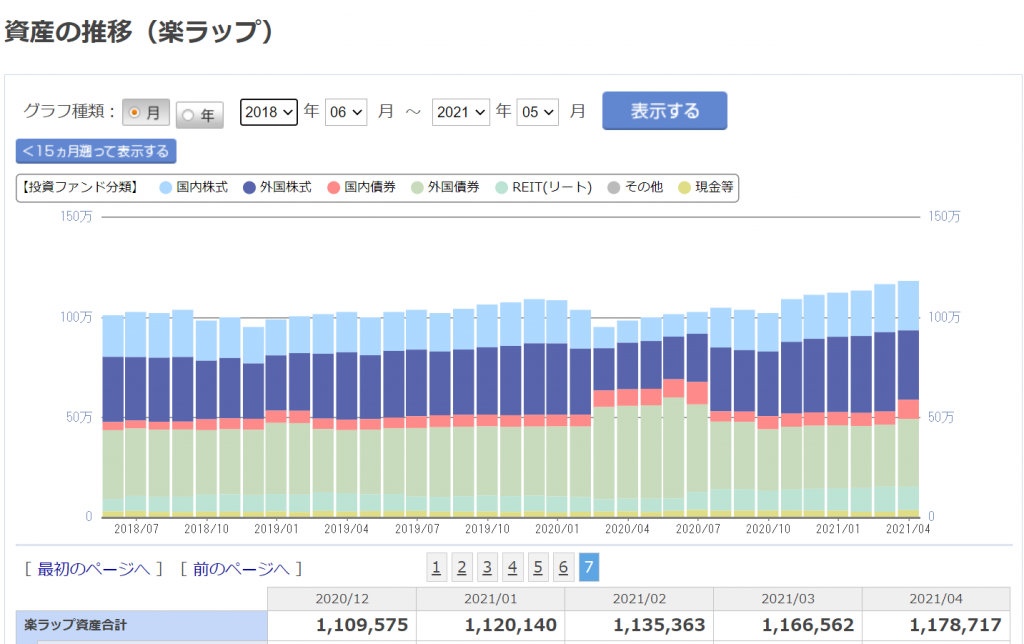 楽ラップ　資産推移