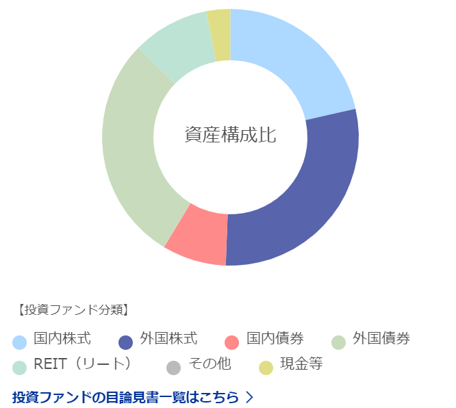 楽ラップ